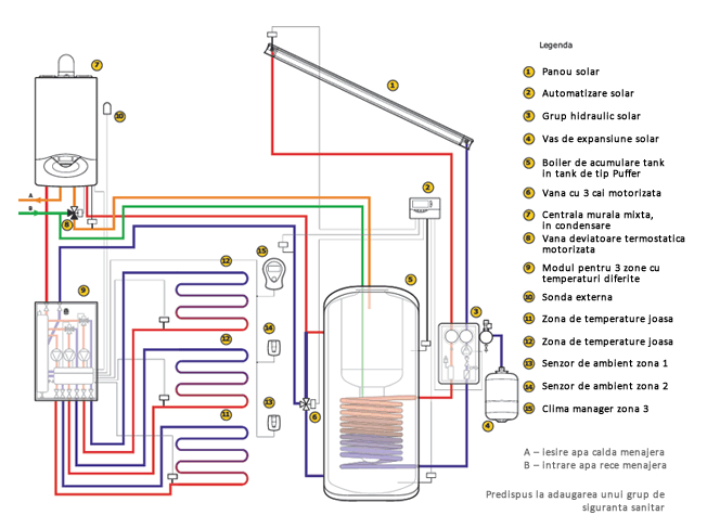 AMPERA Solar System - Solar Panels Craiova